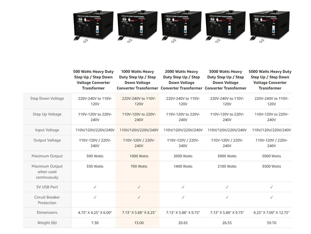Alt view image 4 of 5 - Rockstone Power 2000 Watt Heavy Duty Step Up/Down Voltage Transformer Converter, 110/120/220/240 V, 5V USB Port