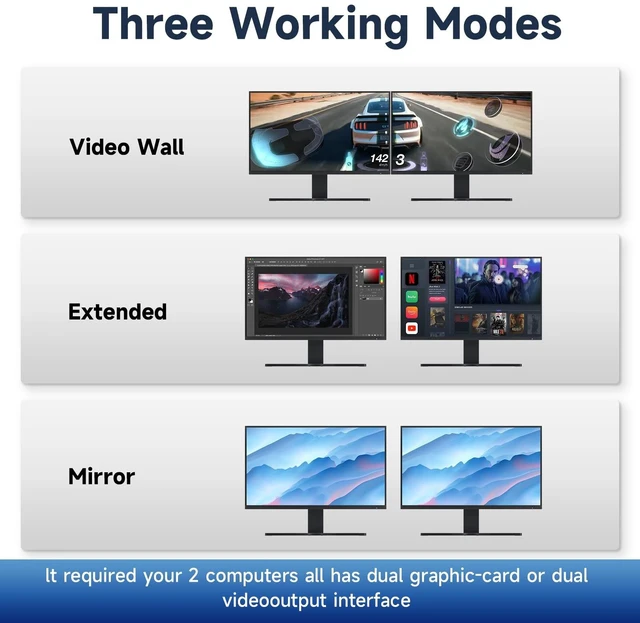 Alt view image 4 of 5 - KVM Switch displayport 2 Monitors 2 Computers 4k 240Hz Hotkey Switching 2 Monitors 2 Computers 144hz 2 Port Dual Monitor DP 2.1 1440p 120hz 240hz FreeSync G-SYNC