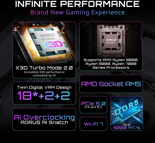 Alt view image 2 of 5 - GIGABYTE X870E AORUS Master X3D ICE AMD AM5 LGA 1718 ATX Motherboard, Ryzen 9000/8000/7000, DDR5, 18+2+2 Power Phase, 5X M.2, PCIe 5.0, WiFi 7, 10GbE