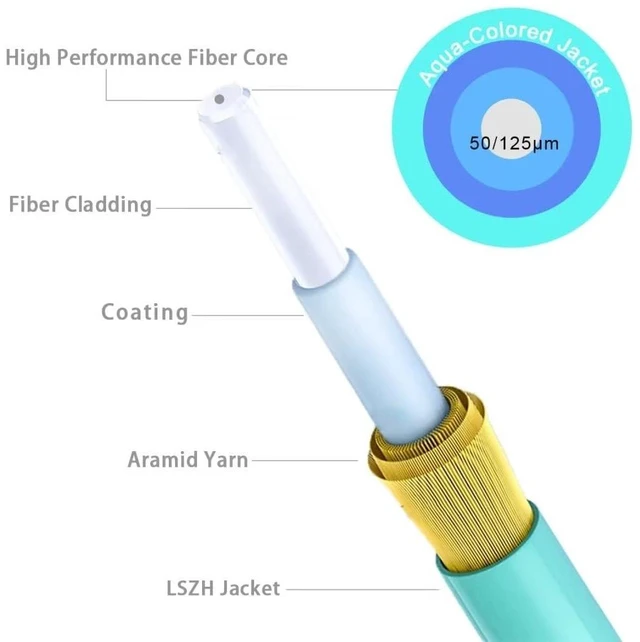 Alt view image 4 of 5 - RamboCables-OM4 LC LC Fiber Patch Cables MMF Multimode, 800ft/244m