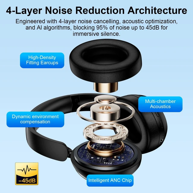 Alt view image 3 of 5 - Over Ear Headphones Samsung Bluetooth Head Phones Wireless Headset Foldable