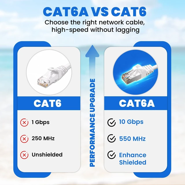 Alt view image 3 of 5 - 5-Pack 10Gbps Shielded Cat 6A Ethernet Cable 10FT, Pure Copper Cat6A Cable
