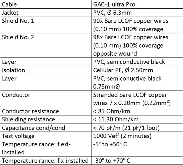 Alt view image 4 of 5 - WORLDS BEST CABLES 2 Foot - Gotham GAC-1 Ultra Pro - Premium, Low-Capacitance Guitar Bass Instrument Cable - with Straight to Angled 1/4 Inch Eminence Gold Plated Connectors