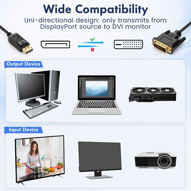 Alt view image 3 of 5 - Saysurey 20 Pack Displayport to Dvi Cable 6 ft, Display Port to Dvi Adapter