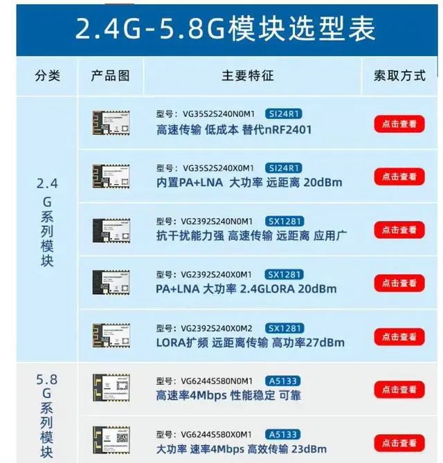 Alt view image 2 of 3 - A5133 5.8GHz High-Power Long-Range High-Speed Image Transmission Module, Audio/Video PA+LNA Module