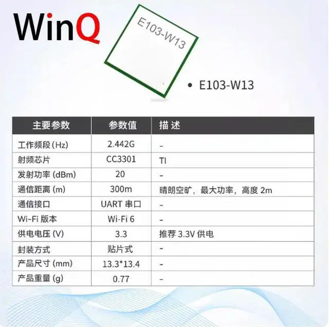 Main image of CC3301 Industrial grade 6 Bluetooth 5.4 dual-mode data transmission module, low-power 2.4G secondary development