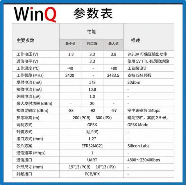 Alt view image 3 of 3 - Bluetooth module BLE receiving module low-power Bluetooth mesh networking high-power long-distance