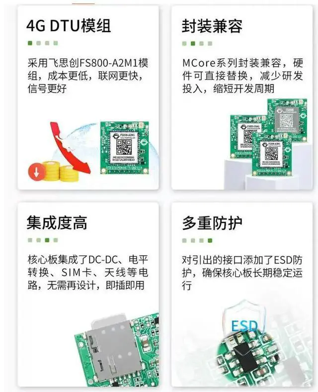 Alt view image 3 of 3 - FS800 Module Serial to 4G Transparent Transmission DTU Core Board for IoT MQTT HCore industrial control, charging piles