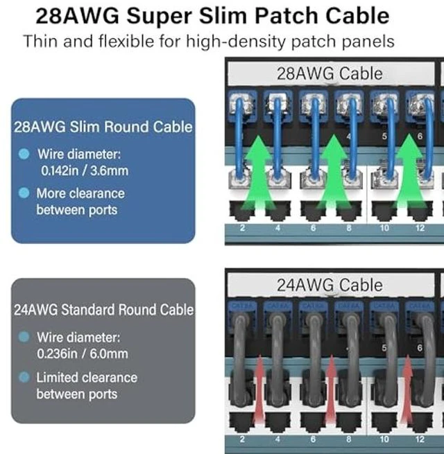 Alt view image 4 of 5 - Jadaol [UL Listed Cat6A Patch Cables 2FT (24Pack) 10Gbps 550MHz Blue