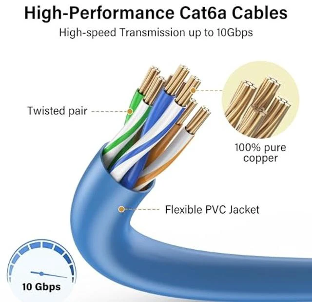 Alt view image 5 of 5 - Jadaol [UL Listed Cat6A Patch Cables 2FT (24Pack) 10Gbps 550MHz Blue