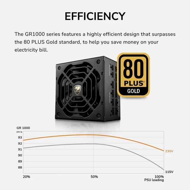 Alt view image 4 of 5 - COUGAR GR1000W 1000W Power Supply - 80 Plus Gold, ATX 3.1 & PCIe 5.1 Ready