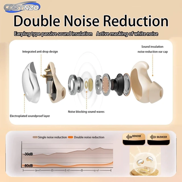 Alt view image 3 of 5 - Costnzo Efficient Noise Cancelling Sleep Earbuds for Side Sleepers (Beige)