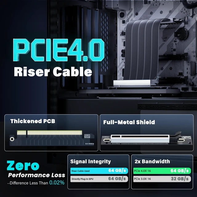 Alt view image 2 of 5 - ELECNEXUS PCIe 4.0 x16 Riser Cable 300mm, 64GB/s Shielded Flexible GPU Extension Cable for Vertical GPU Mount, Supports RTX 40/30 Series and RX 7000/6000 Series