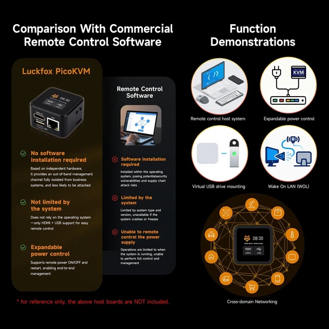 Alt view image 5 of 5 - Waveshare Luckfox PicoKVM Lightweight IP KVM Remote Management Tool, Supports 1920 1080@60fps HDMI Video Input and HID Signal Output for Device Control
