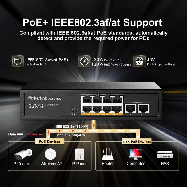 Alt view image 3 of 5 - MokerLink 10 Port Gigabit PoE Switch - 8 GE PoE+, 2 GE Uplink, 10/100/1000Mbps, 120W 802.3af/at, Fanless Plug & Play Ethernet Switch