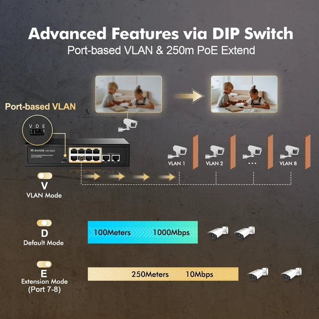 Alt view image 5 of 5 - MokerLink 10 Port Gigabit PoE Switch - 8 GE PoE+, 2 GE Uplink, 10/100/1000Mbps, 120W 802.3af/at, Fanless Plug & Play Ethernet Switch