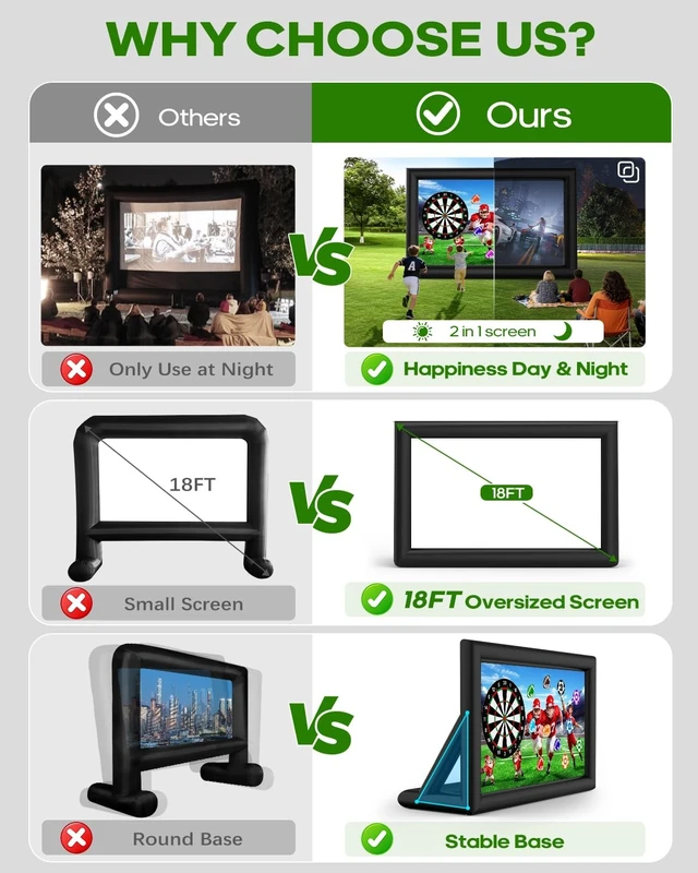 Alt view image 3 of 5 - OWFUVO 3-in-1 18FT Inflatable Projector Screen - Outdoor Movie Screen, Dart Board and Football Target with 250W Blower, Front/Rear Screen for Celebration & Outside Movie Night