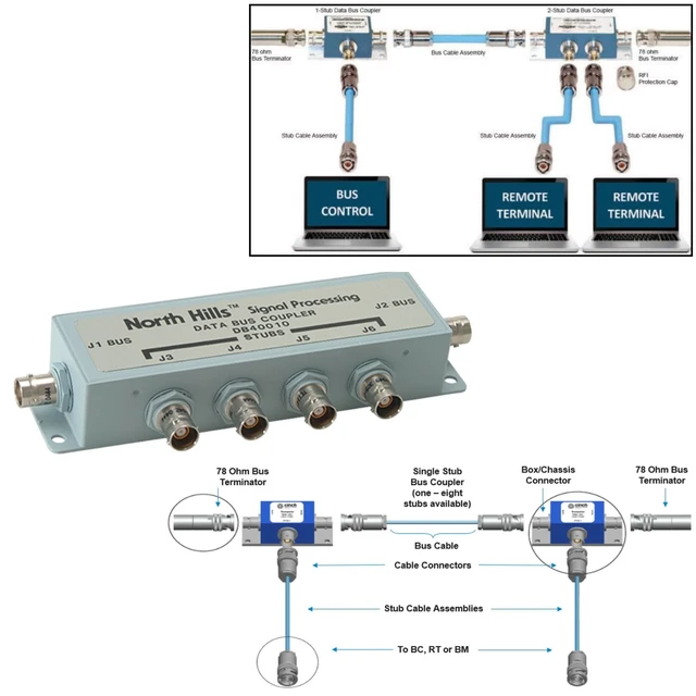 Alt view image 4 of 4 - HangTon TRB Triax BNC to SMA Cable for 1553 Data Bus Coupler Controller Remote Terminal Aerospace Space Test Measurement Transformer Inductor Application 2m