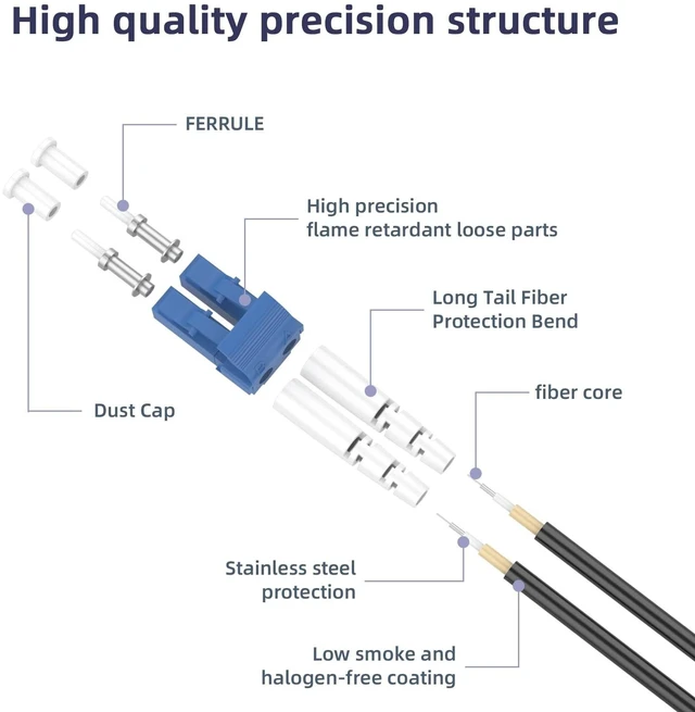 Alt view image 2 of 5 - lidkew Fiber Patch Cable LC/UPC to LC/UPC Single Mode Duplex Outdoor Armored Fiber Optic Cable Jumper Optical Patch Cord,30M/98.4FT 9/125m, TPU LSZH Black