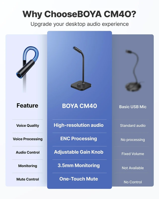Alt view image 2 of 5 - BOYA CM40 Computer USB Microphone for PC, Laptop, Mac & Phones