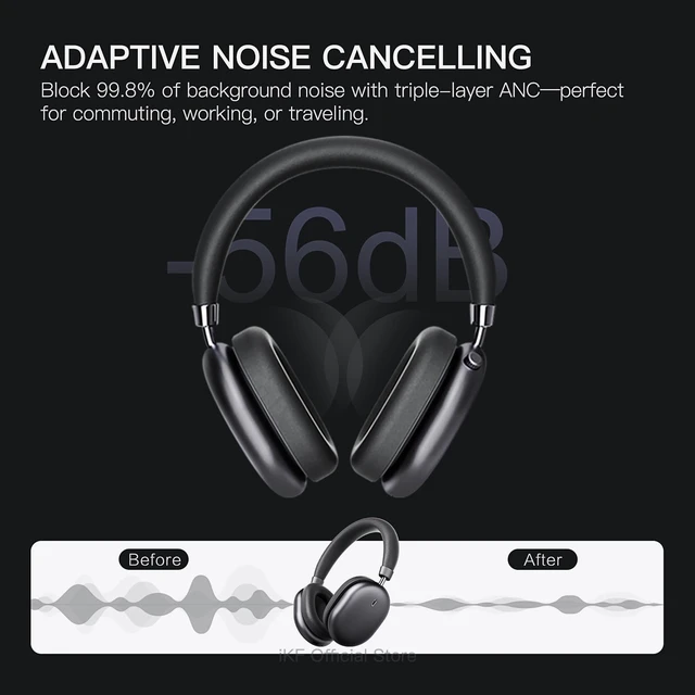 Alt view image 2 of 5 - iKF Nano Wireless Adaptive Active Noise Cancelling Headphones 140H Playtime