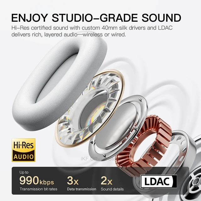 Alt view image 4 of 5 - iKF Nano Wireless Adaptive Active Noise Cancelling Headphones 140H Playtime