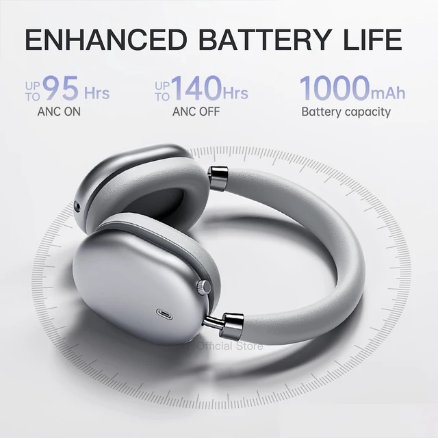 Alt view image 5 of 5 - iKF Nano Wireless Adaptive Active Noise Cancelling Headphones 140H Playtime