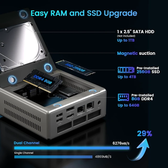 Alt view image 4 of 7 - Gaming Mini PC Ryzen 5 5600H, 8GB DDR4 RAM (Up to 64GB), 256GB SSD