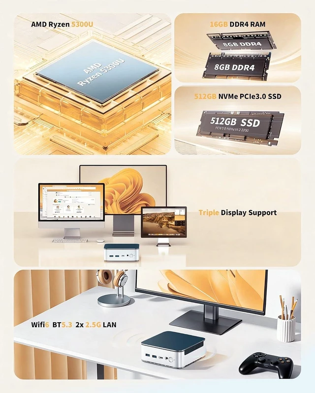 Alt view image 2 of 7 - Mini PC Ryzen 5300U, 16GB DDR4, 512GB NVMe SSD, Triple 4K HDMI/DP/Type-C, WiFi 6, BT5.3, Dual 2.5G LAN, Expandable to 64GB/4TB for Office, Home & Media
