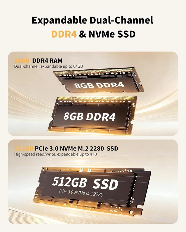 Alt view image 4 of 7 - Mini PC Ryzen 5300U, 16GB DDR4, 512GB NVMe SSD, Triple 4K HDMI/DP/Type-C, WiFi 6, BT5.3, Dual 2.5G LAN, Expandable to 64GB/4TB for Office, Home & Media