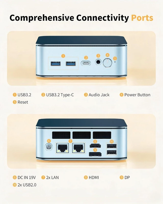 Alt view image 7 of 7 - Mini PC Ryzen 5300U, 16GB DDR4, 512GB NVMe SSD, Triple 4K HDMI/DP/Type-C, WiFi 6, BT5.3, Dual 2.5G LAN, Expandable to 64GB/4TB for Office, Home & Media