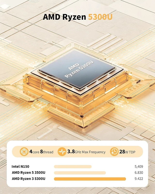 Alt view image 3 of 7 - Mini PC Ryzen 5300U, 16GB DDR4, 512GB NVMe SSD, Triple 4K HDMI/DP/Type-C, WiFi 6, BT5.3, Dual 2.5G LAN, Expandable to 64GB/4TB for Office, Home & Media