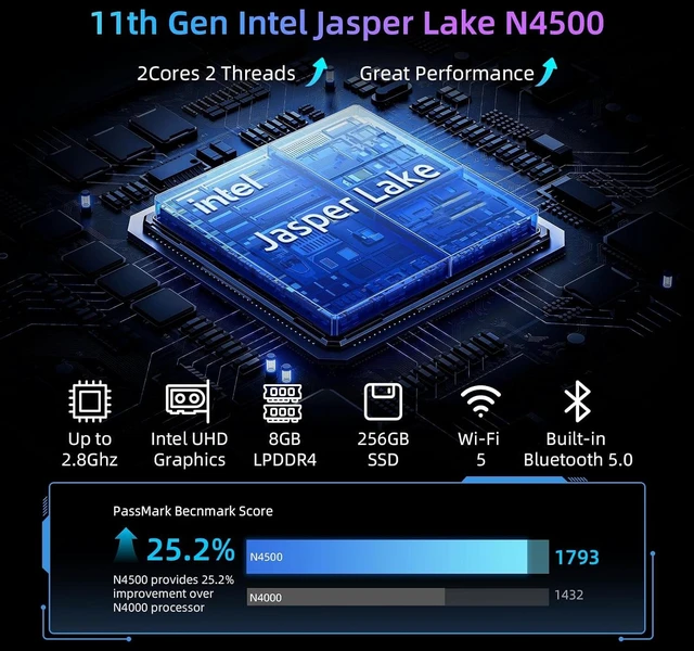 Alt view image 2 of 7 - B3 Pro Mini PC N4500 Max 2.8GHz, 8GB DDR4 RAM, 256GB M.2 SSD (Expandable 4TB), Dual 4K HDMI, WiFi5, BT5.0, Prebuilt OS for Home, Office & Gaming