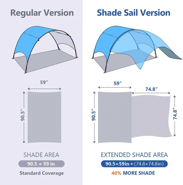 Alt view image 3 of 7 - Beach Tent Compact Fold Beach Shade Canopy (16.9x3.9), Own Patent, 360° Ventilation, Large Side Storage Pocket, UV Protection Portable Sun Shelter (Blue, 106*65*61 with 74.8*98.4 sail)