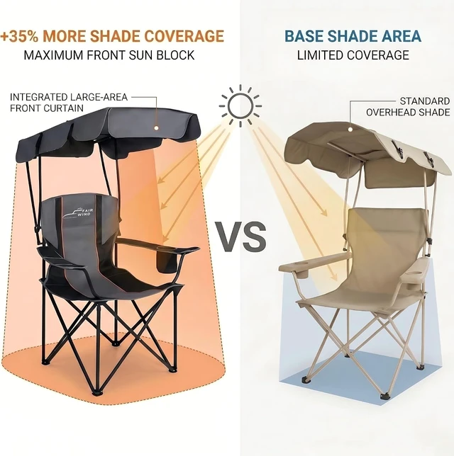 Alt view image 4 of 7 - 2 Pack Heavy Duty Oversized Folding Camping Chair with Canopy & Sunshade, 380 LBS Capacity for Beach, Fishing, Sports & Outdoors