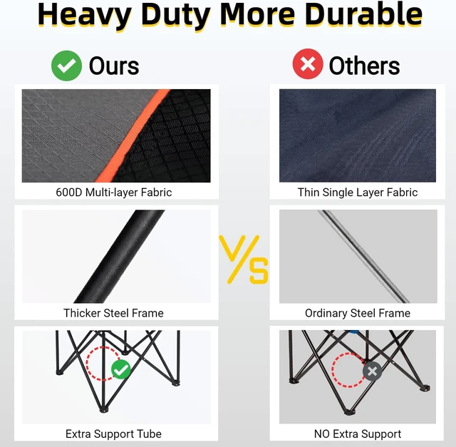 Alt view image 6 of 7 - 2 Pack Heavy Duty Oversized Folding Camping Chair with Canopy & Sunshade, 380 LBS Capacity for Beach, Fishing, Sports & Outdoors
