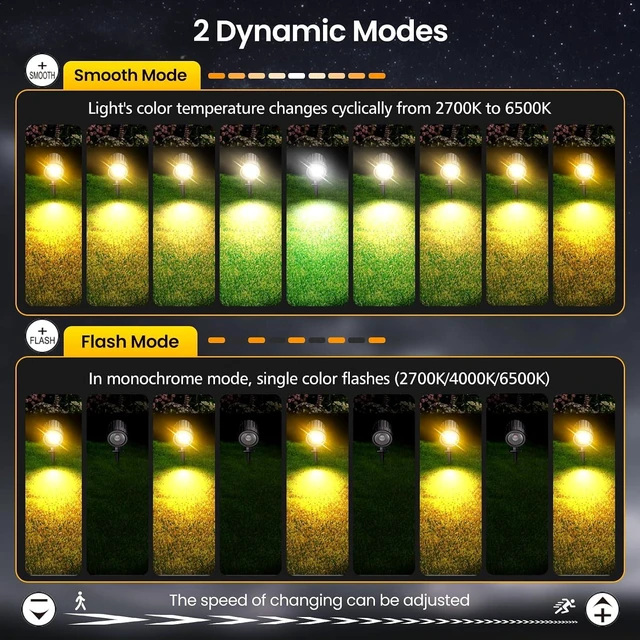 Alt view image 5 of 7 - Dimmable Outdoor Landscape Spotlights 2700-6500K Lighting Kit, 12 Pack