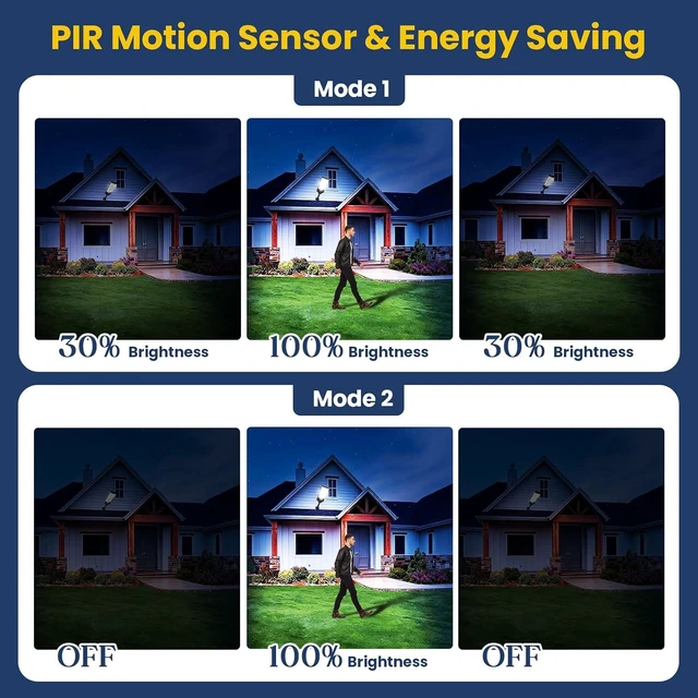 Alt view image 3 of 7 - 12000LM 6500K Waterproof Solar Street Lights with Motion Sensor & Remote, Dusk-to-Dawn LED Flood Lighting for Parking Lot & Yard, 4-Pack