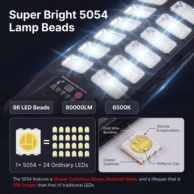 Alt view image 7 of 7 - Waterproof Solar Flood Lights, Dusk-to-Dawn with Motion Sensor, for Parking Lot, Garden, Yard & Pathway, 2 Pack