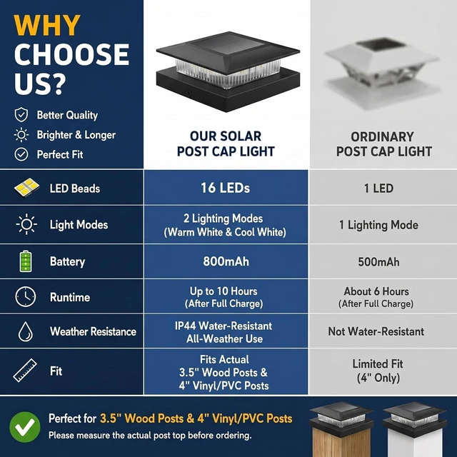 Alt view image 6 of 7 - 12 Pack Solar Post Cap Lights for 4x4 Posts Dual-Color Waterproof, Fits 4x4 Vinyl or 3.5x3.5 Wood, Dusk to Dawn for Deck, Garden & Porch, Black