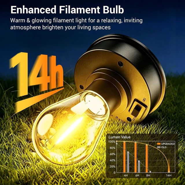 Alt view image 4 of 7 - Solar Lanterns Outdoor Waterproof, Metal Hanging Lights, 2 Pack