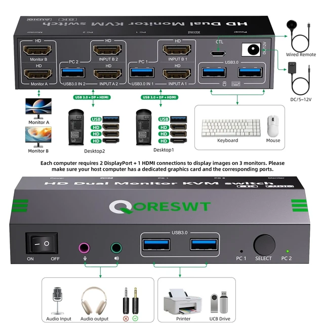 Alt view image 2 of 7 - KVM Switch with Audio for 2 Computers 2 Monitors, 8K 60Hz/4K120Hz 2 Port HDMI Dual Monitor KVM Switches with 4 USB 3.0 Ports for 2 PC Sharing 2 Display Keyboard Mouse Printer Webcam