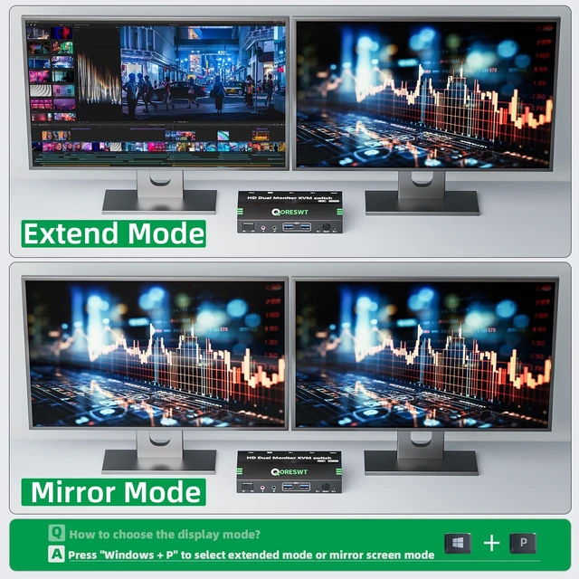 Alt view image 3 of 7 - KVM Switch with Audio for 2 Computers 2 Monitors, 8K 60Hz/4K120Hz 2 Port HDMI Dual Monitor KVM Switches with 4 USB 3.0 Ports for 2 PC Sharing 2 Display Keyboard Mouse Printer Webcam
