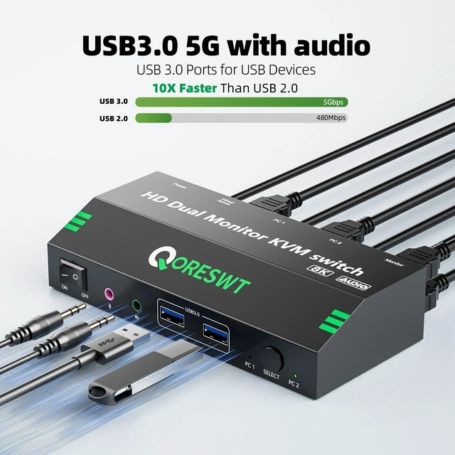 Alt view image 5 of 7 - KVM Switch with Audio for 2 Computers 2 Monitors, 8K 60Hz/4K120Hz 2 Port HDMI Dual Monitor KVM Switches with 4 USB 3.0 Ports for 2 PC Sharing 2 Display Keyboard Mouse Printer Webcam