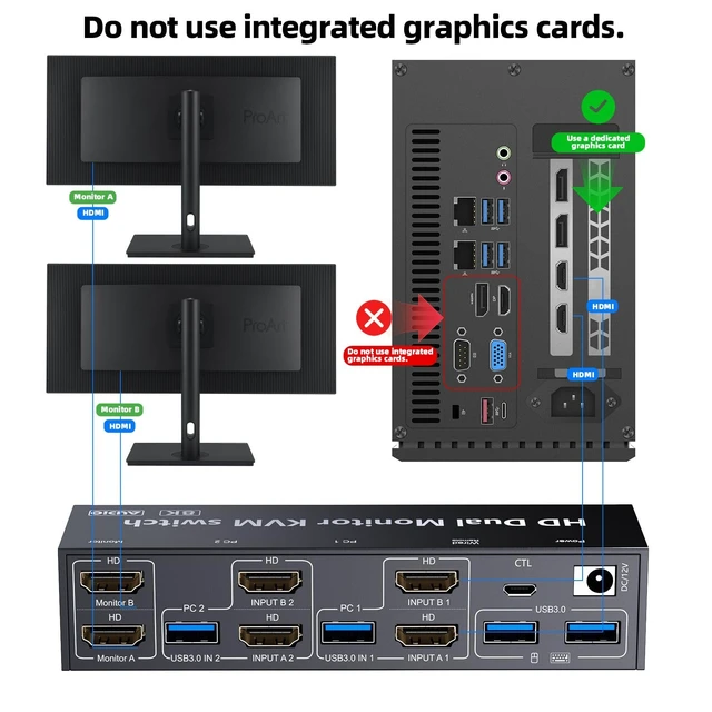 Alt view image 6 of 7 - KVM Switch with Audio for 2 Computers 2 Monitors, 8K 60Hz/4K120Hz 2 Port HDMI Dual Monitor KVM Switches with 4 USB 3.0 Ports for 2 PC Sharing 2 Display Keyboard Mouse Printer Webcam