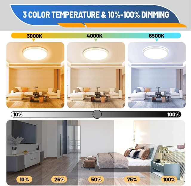 Alt view image 3 of 7 - Allsmartlife LED Flush Mount Ceiling Light Fixture, 12inch 24W 2880lm CCT 3000K/4000K/6500K Thin Round Flat Panel Light Surface Mount for Kitchen, Bedroom, Laundry. Dimmable Ceiling Lamp