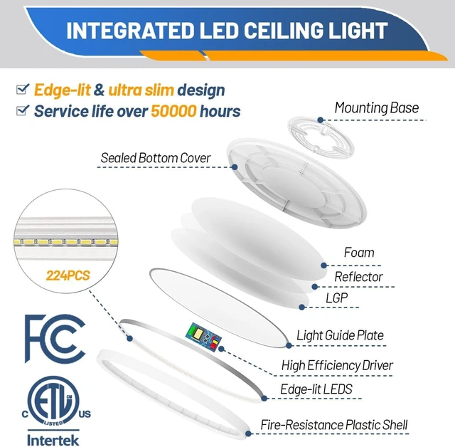 Alt view image 6 of 7 - Allsmartlife LED Flush Mount Ceiling Light Fixture, 12inch 24W 2880lm CCT 3000K/4000K/6500K Thin Round Flat Panel Light Surface Mount for Kitchen, Bedroom, Laundry. Dimmable Ceiling Lamp