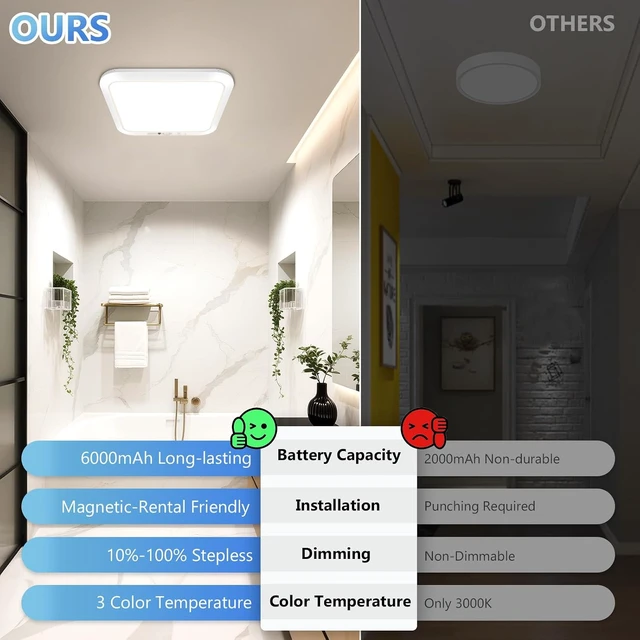 Alt view image 2 of 7 - Rechargeable Motion Sensor Closet Light, Battery Operated Ceiling Light