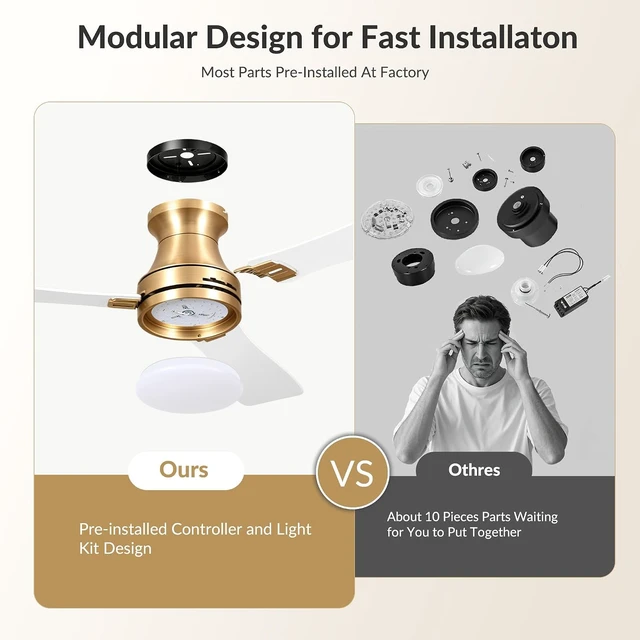 Alt view image 4 of 7 - OFANTOP 52 Inch Flush Mount White Gold Ceiling Fan with Lights and Remote