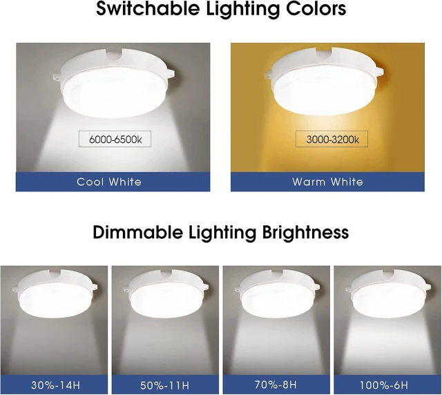 Alt view image 7 of 7 - Solar Ceiling Light Indoor/Outdoor,Durable Day/Night for Shed Barn